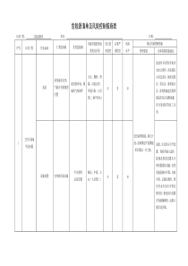 危险源清单及风险控制措施(工地试验室)