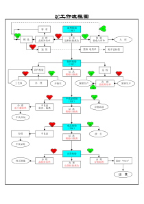 QC工作流程图