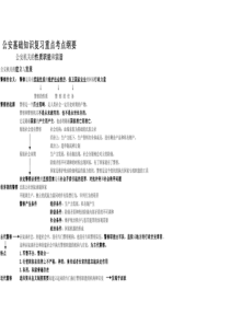 《公安基础知识》重点记忆结构图