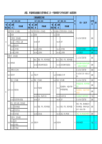 ISO质量环境职业健康安全标准对应手册和程序文件清单(范例)