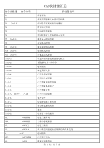 CAD快捷键(完整版)