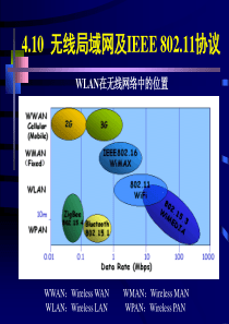 IEEE-802.11协议