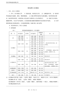 热处理工艺规范