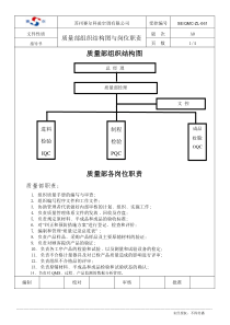 质量部组织结构图与岗位职责1