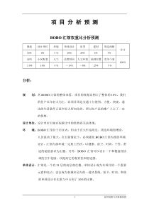 昆明BOBO汇馆策划全案——项目分析预测(doc 6)