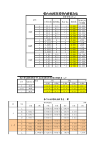 毕业设计竖向荷载计算