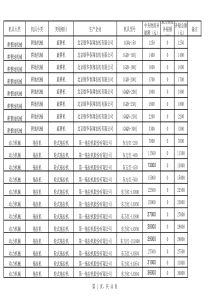 天津市XXXX年农机购置补贴产品目录