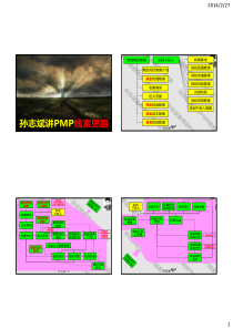 2孙志斌PMP串讲之线索思路