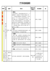 空气净化器实验规范