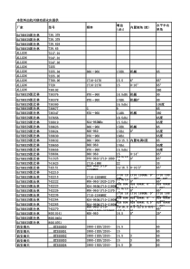 天线产品资料库(杭州移动胡永庆)