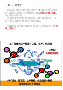 智慧工厂系统解决方案..