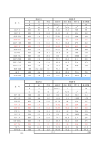 常用型号拉森钢板桩技术参数