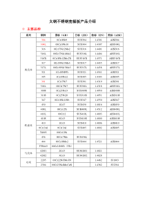 太钢不锈钢宽幅板主要产品介绍