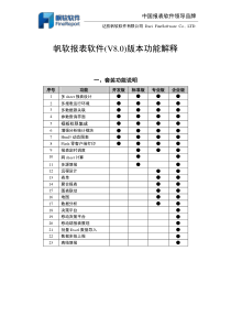 FineReport版本功能解释