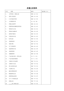 义齿质量记录清单及记录表