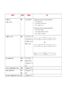 TMS320C6000内联指令汇编