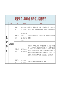 教你看懂医院各种临床检查项目