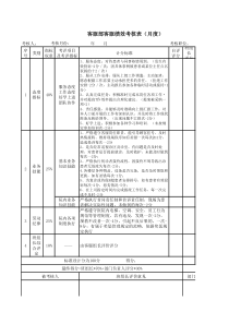 医院客服部客服绩效考核表(月度)