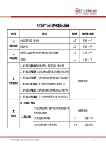 万达商业项目开发营运流程表-修改稿