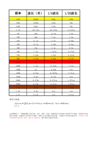 波长频率对照