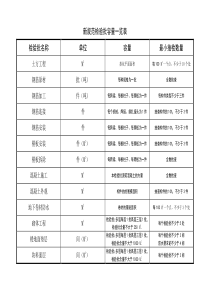 92新规范检验批含量一览表