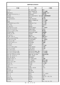 汽车相关日语术语(中英日)