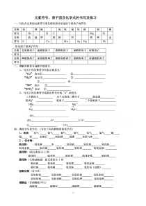 元素符号、原子团及化学式的书写及练习