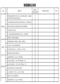 制程稽核记录表