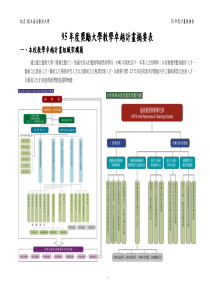 95年度奖励大学教学卓越计画摘要表