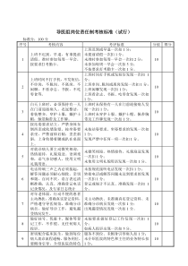 导医考核标准