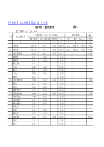 污水工程投资估算表(excel)