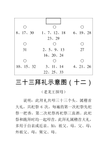 拜礼示意图