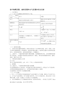 初中物理压强、液体压强和大气压强知识点总结