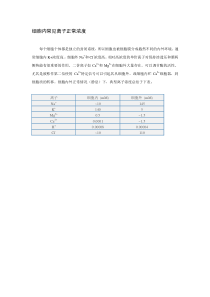 细胞内、外常见离子正常浓度