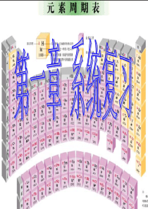 化学必修二第一章复习课件.