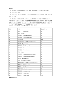 Abaqus与MSC.adams接口中文版