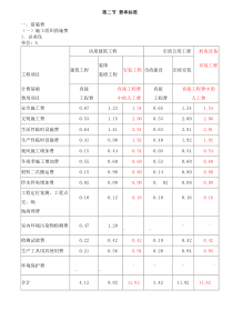 山西省建设工程(定额)取费标准