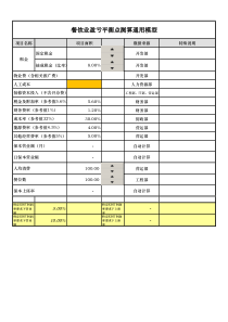 餐饮业盈亏平衡点测算通用模版V1.0