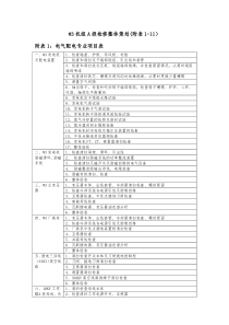 机组A级检修整体策划XXXX0309(附表1-11)