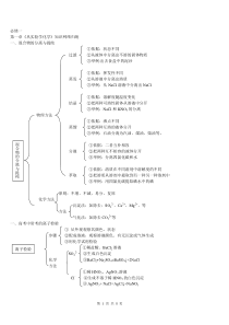 化学必修一知识网络图