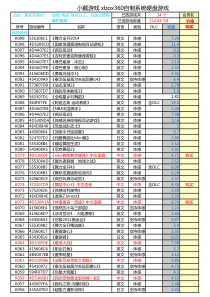 Xbox360游戏GOD选游戏目录-10.13