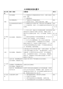 火灾事故应急处置卡