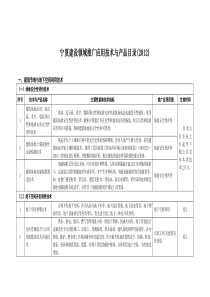 宁夏建设领域推广应用技术与产品目录(XXXX)