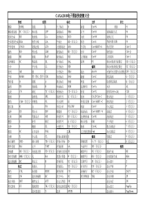 CAXA2018电子图版快捷键大全