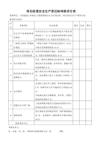 安全生产责任制考核评分表