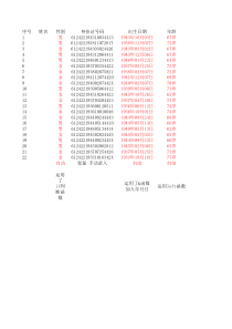 输入身份证号码即可得到年龄-出生日期-性别信息