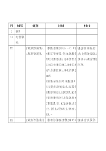 输变电工程安全检查表1(管理类)