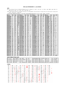 常用ASCII码详细对照表_256个单页版_