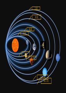 八大行星绕太阳运转动画