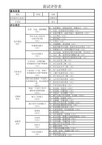 岗位竞聘面试评价表